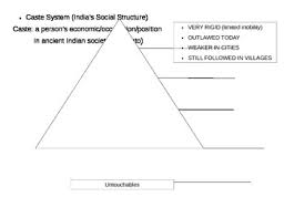 Caste System Worksheets Teaching Resources Teachers Pay