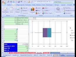 How To Create A Box Plot Or Box And Whisker Chart In Ms