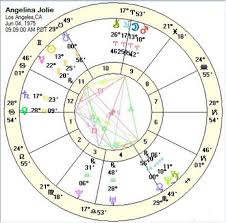 John Townleys Astrococktail Composites Vs Davison Time Charts