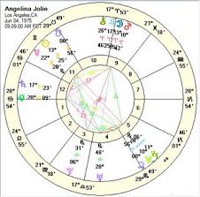 john townleys astrococktail composites vs davison time charts