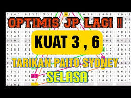 Prediksi Sydney Tarikan Paito 17 November 2020 Bocoran Togel Sydney Youtube