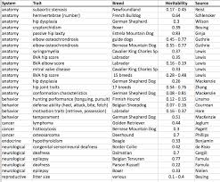 All Inclusive French Bulldog Dna Chart 2019