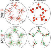 Recycling-Oriented Design of the Al-Zn-Mg-Ca Alloys