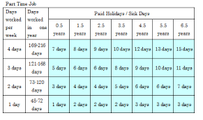 Guide To Sick Days In Japan Gaijinass