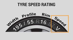 Tyre Speed Rating Tyre Speed Rating Chart Tyremarket Com