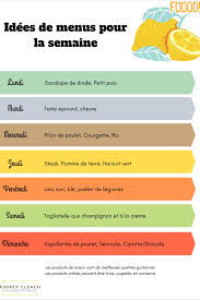 7 Jours 7 Plats Idee Menu Semaine Idee Menu Menu Semaine