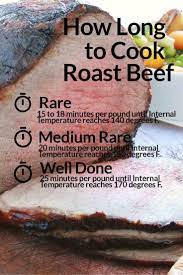 How To Cook A Rib Roast Copykat Recipe Cooking Roast Beef Roast Beef Recipes Rib Roast Recipe