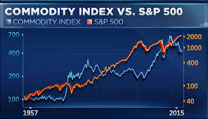 why the commodities crush is very good for stocks