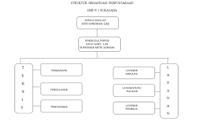 Maybe you would like to learn more about one of these? Contoh Bagan Struktur Organisasi Osis Smp