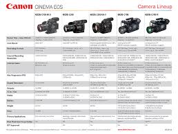 Canon Cinema Eos Camera Lineup Tools Charts Downloads