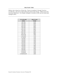 military time conversion table