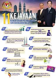 Provinsi jawa barat memiliki beragam kesenian dan kebudayaan yang cukup banyak jumlahnya. Kementerian Pelancongan Seni Dan Budaya Jabatan Penerangan Malaysia