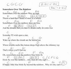 Birds Flying High Lyrics Chords Somewhere Over The Rainbow Guitar Chord Chart In C Major Guitar Chords For Songs Ukulele Music Guitar Songs