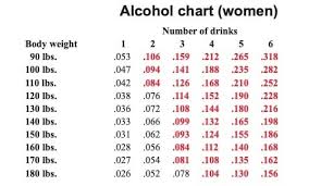 Image result for Grading Scale for Alcohol Use