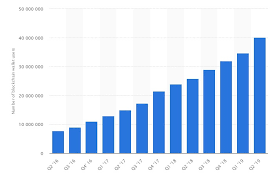 Cryptocurrencies let you buy goods and services, or trade them for profit. The Number Of Cryptocurrency Wallets Is Growing Exponentially Wallets Bitcoin News