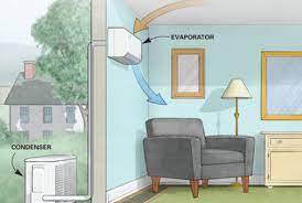 They cost about 30 percent more to install than a new traditional hvac system, not including ducting. Mini Split Air Conditioner Buying Guide