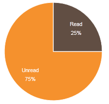 Jquery Flot Pie Charts Show Data Value Instead Of Percentage