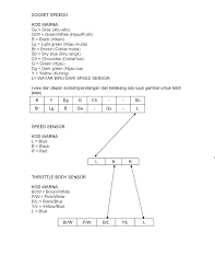 Check spelling or type a new query. Manual Install Speedo R15
