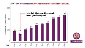 İstanbul sözleşmesi, 11 mayıs 2011'de avrupa konseyi tarafından i̇stanbul'da imzaya açıldı. Istanbul Sozlesmesi Kadini Gercekten Yasatiyor Mu