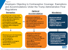 New Regulations Broadening Employer Exemptions To