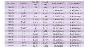 domestic water piping design guide how to size and select