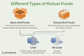 A fund manager is responsible for implementing a fund's investment strategy and managing its trading activities. Understanding The Basics Of Mutual Funds
