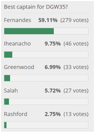 Who Is The Best Fpl Captain For Triple Gameweek 35 Fpl Wiki Fantasy Premier League Wiki Fpl Wiki