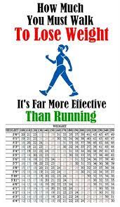 How many days should i jog to lose weight? Pin On How To Lose Weight Fast