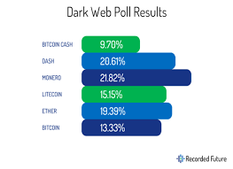 United states (us) cryptocurrencies aren't legal tender in the us but not illegal also. Illicit Uses Of Cryptocurrency Gaining Attention Around The World Expert Take