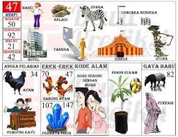 Tafsir Mimpi 2d Gambar Terlengkap Versi Baru 5 Prediksi Mbah Sukro Bocoran Togel Hk Sydney Rumus Jitu Buku Gambar Tafsir Mimpi Mimpi