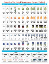 Army Air Force Ranks Military Ranks Army Ranks Military Insignia