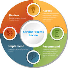 Chart Learning Solutions Customer Service Cycle Management