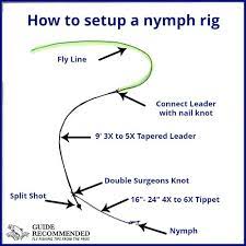 Check spelling or type a new query. When To Fly Fish Using Nymphs And Putting It All Together Guide Recommended