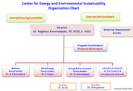 organizational chart c e e s