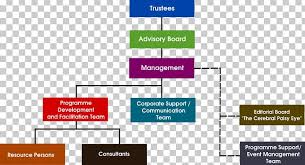 Organizational Chart Management Lagos University Teaching