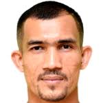 Indra Putra Mahayuddin Stats, Form Index and Match Ratings