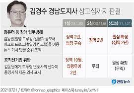 김경수 경남도지사 2심 선고가 두차례 연기되면서 이재명 경기도지사 대법원 판결에 관심이 모아진다.김경수·이재명 지사 둘다 대권 잠룡인데다 4.15총선까지 3개월여 앞두고있기 때문이다. Nhzejimyxoi04m