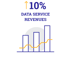 Internet data packages of telecommunication networks. Awcc Case Study Optiva