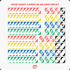 We did not find results for: How Many Cards In Uno A Complete Breakdown Of Each Card