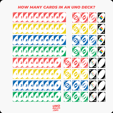 Then, turn over the top card of the draw pile to begin the discard pile, the pile players will place their cards on top of. How Many Cards In Uno A Complete Breakdown Of Each Card