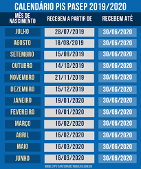 Hoje o pis e o pasep (programa de formação do patrimônio do servidor público), são conhecidos popularmente pelo pagamento de um abono anual. Calendario Pis Pasep 2020 Banco Do Brasil Calendario 2019