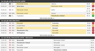 Jun 28, 2021 · croatia vs tây ban nha lúc 23h00 ngày 28/6 (vck euro 2020): Link Xem Trá»±c Tiáº¿p Newcastle United Vs Manchester United Ngoáº¡i Háº¡ng Anh 2019 22h30 6 10 Thá»i Ä'áº¡i