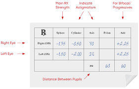 how to read your eyeglass prescription