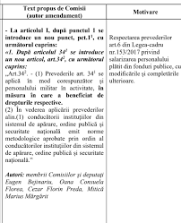 Forma actualizata valabila la data de : De CreÈ™terile Salariale PrevÄƒzute In Oug Nr 75 2020 Va Beneficia Intreg Personalul Militar In Activitate Nu Numai PoliÈ›iÈ™tii Huhurez Com
