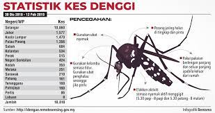 Check spelling or type a new query. Denggi Twitter Search