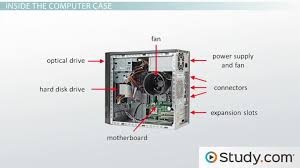 Computer systems consist of three components as shown in below image: What Is A Computer System Unit Function Components Definition Video Lesson Transcript Study Com
