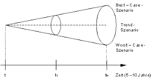 Unternehmensbewertung case by case von: Szenario Analyse Uberblick