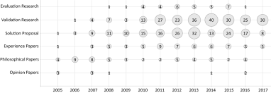Con l'entrata in vigore del d.lgs. Thirteen Years Of Sysml A Systematic Mapping Study Springerlink