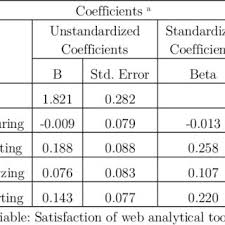 Take the bmi certified test to challenge your intelligence skills and get an estimate on where your cognitive abilities stand! Pdf Web Analytics Tools And Web Metrics Tools An Overview And Comparative Analysis