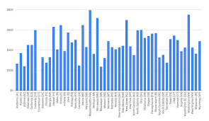 Unemployment Benefits Comparison By State Fileunemployment Org